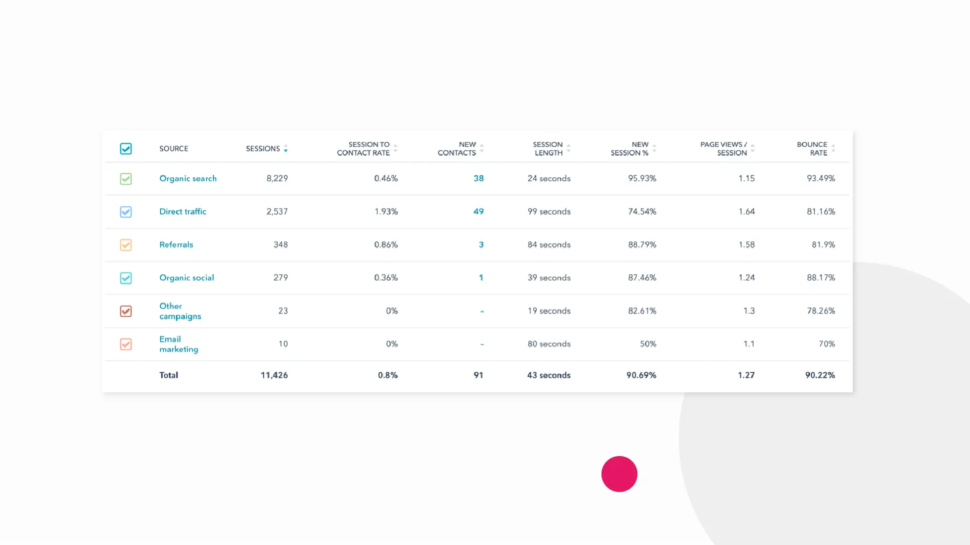 screenshot of the HubSpot portal audit 