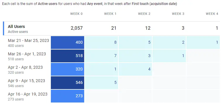 Goodbye Cookies Google Analytics 4 (1)