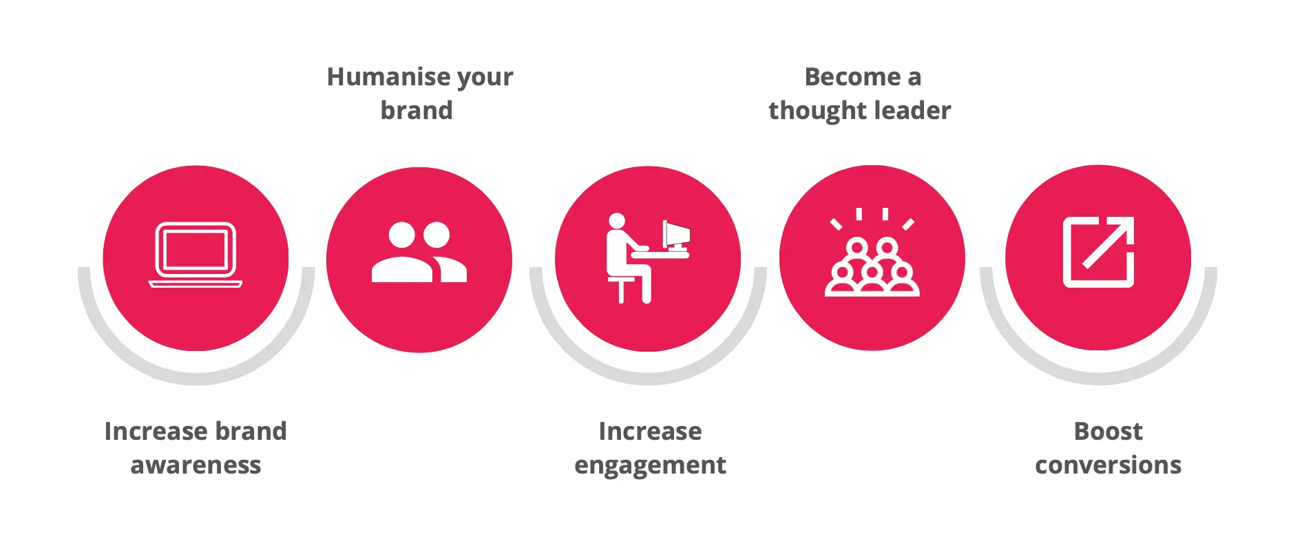 Business development scheme infographic for the business development process