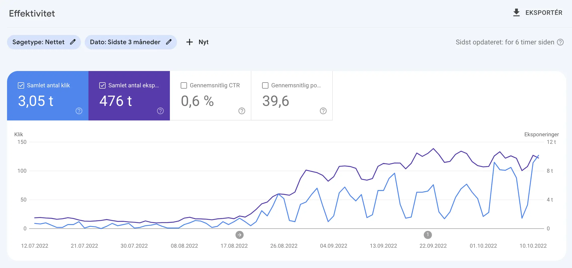 Nyt Website Google Search Console