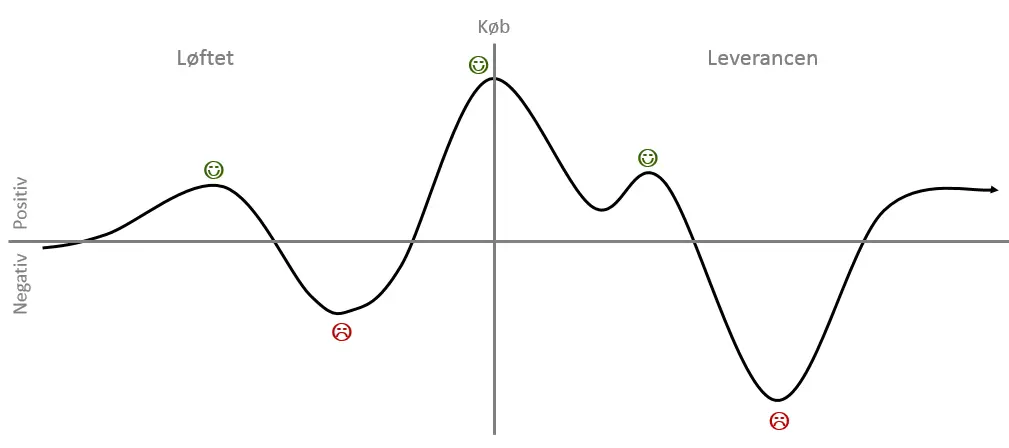 Graf Kunderejse Blog Novicell