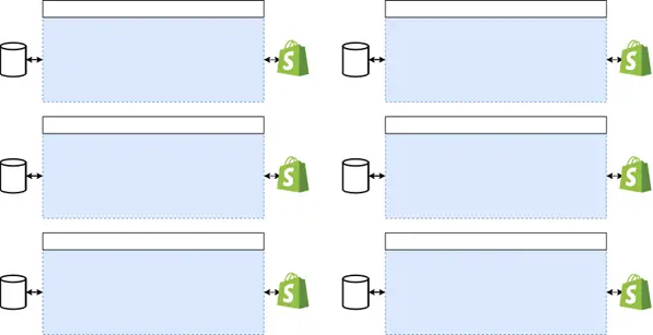 Shopify 2