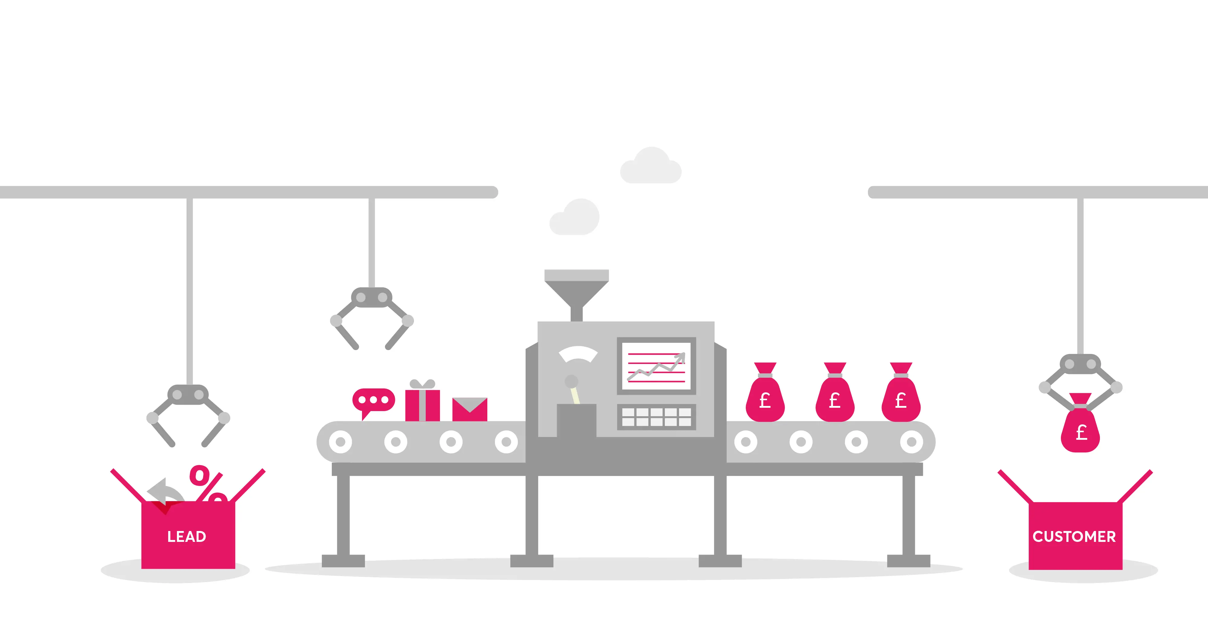 Pillar Blog Imagery infographic for lead management