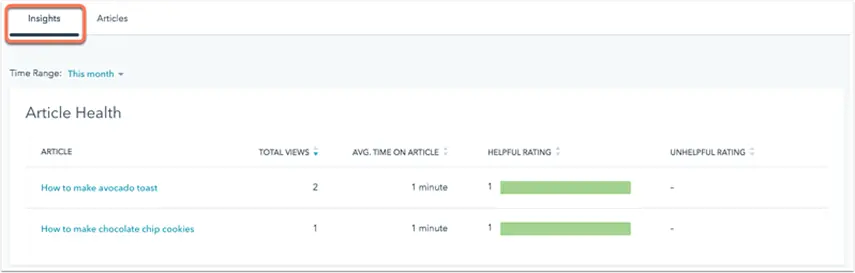 Knowledge Base Novicell