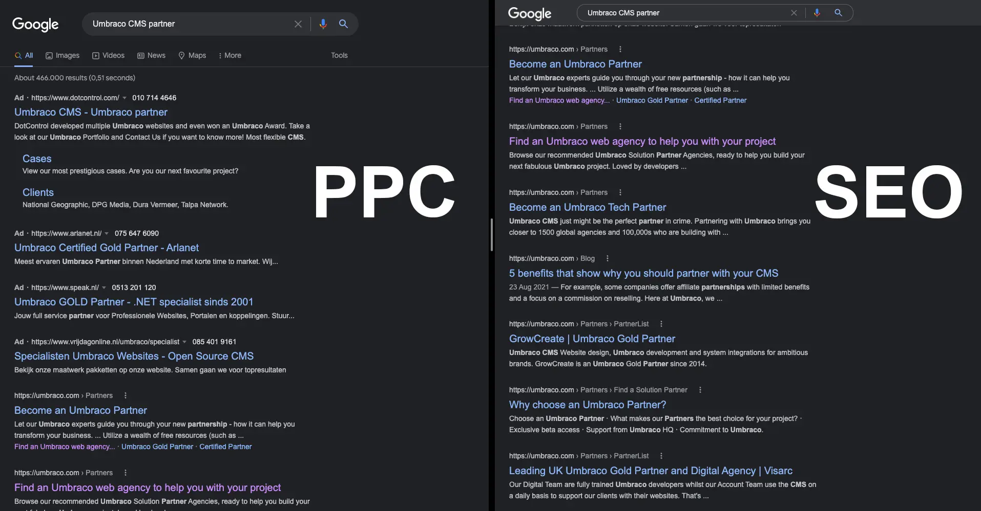 PPC & SEO Vergelijking