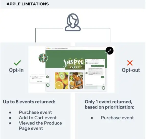 Apple Limitaions