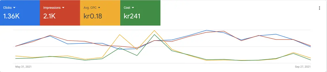 Before Pagespeed effekt af pagespeed optimering