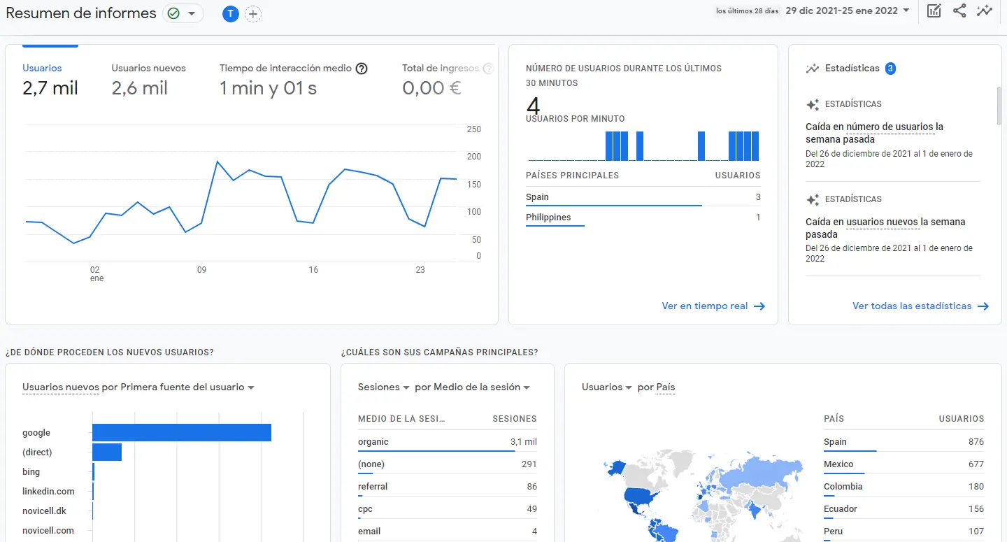 Medicion De Web Y App Unificadas Google Analytics 4