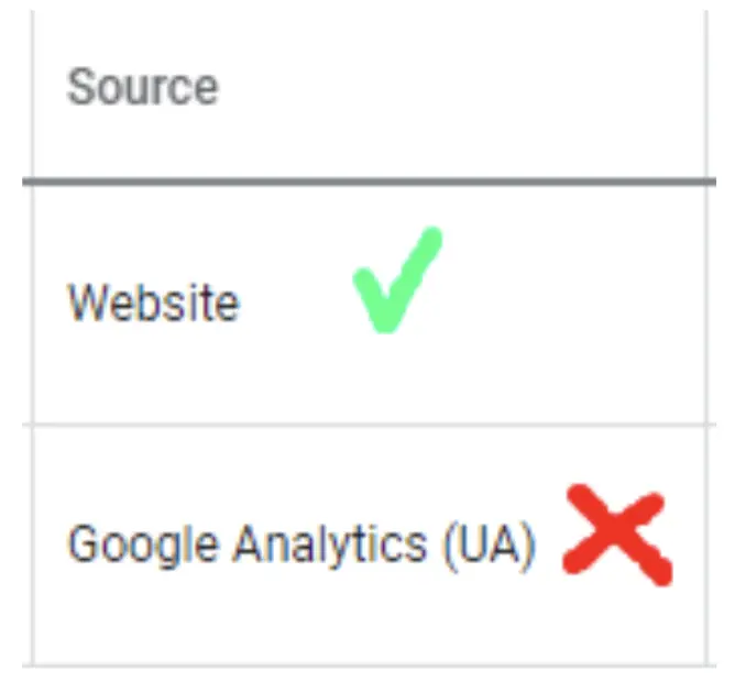 Global Site Tag