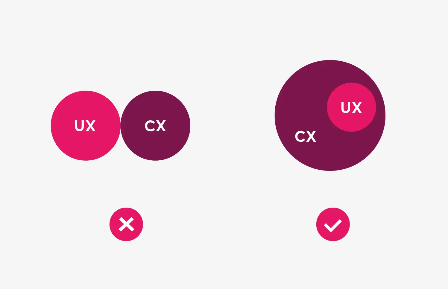 infographic for the user experience 