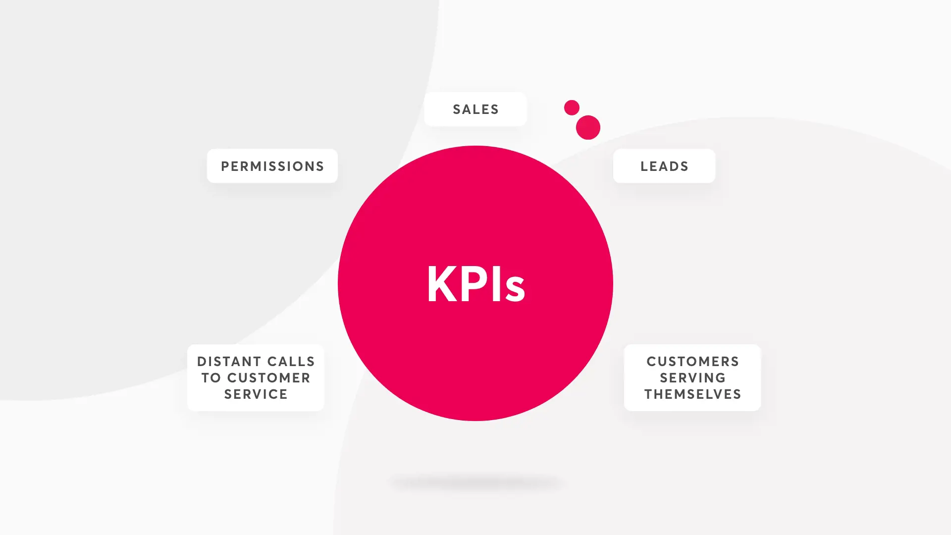a graphic showing KPIs