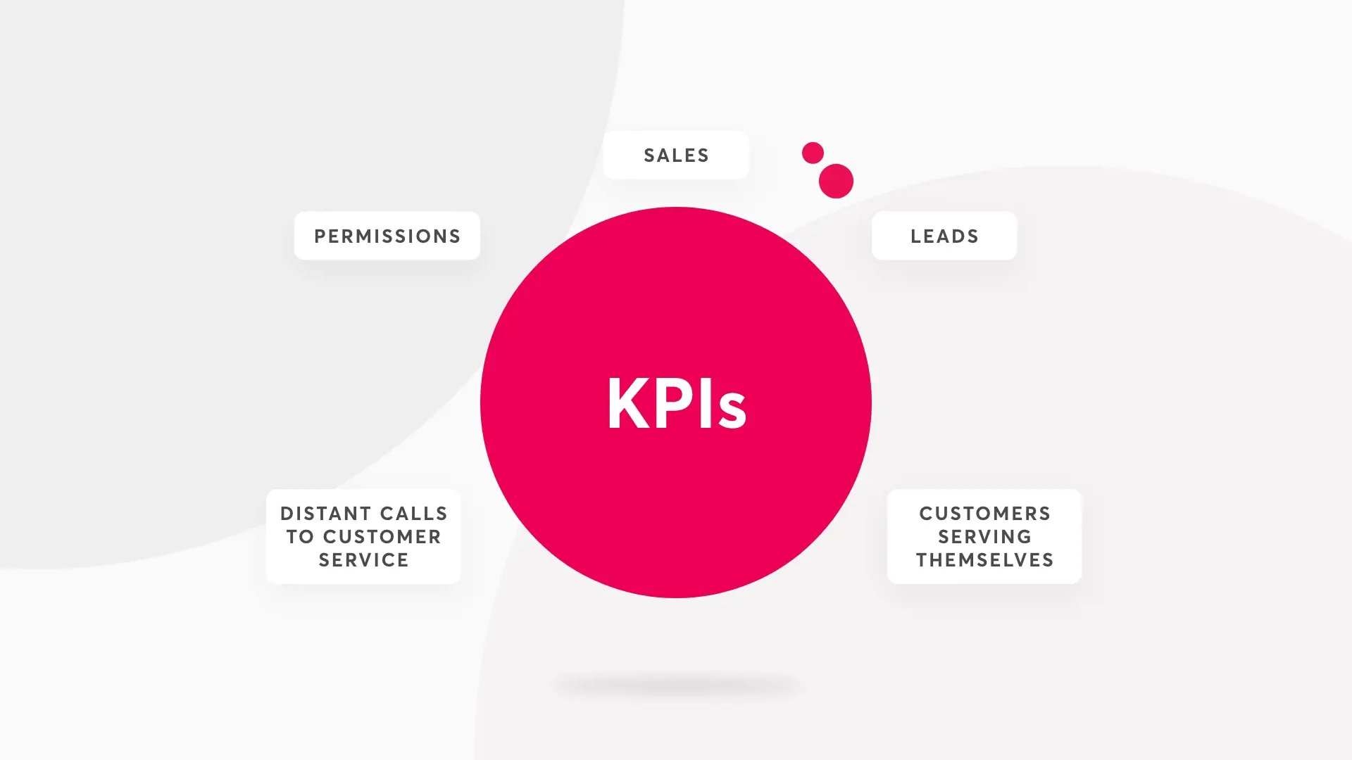 Kpis For Netflix Insight a graphic showing KPIs