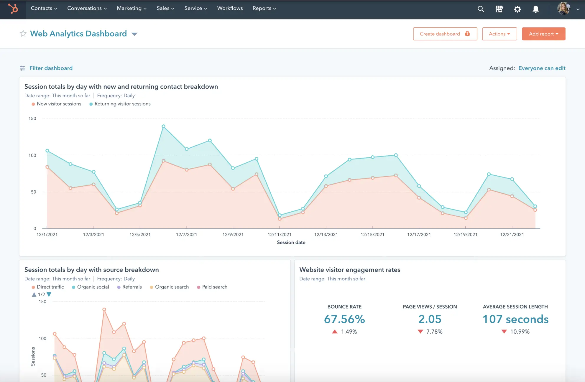 Screenshot of web analytics dashboard