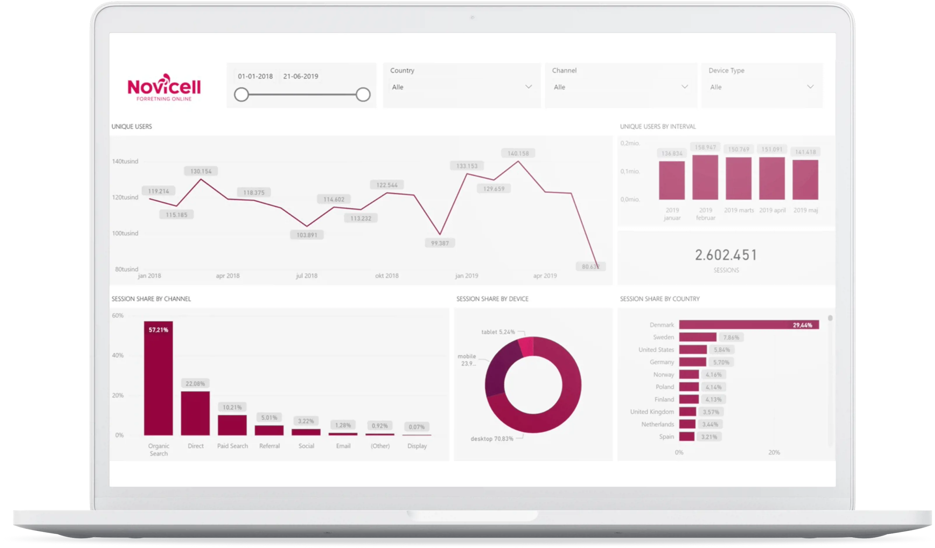 Dashboard Mockup