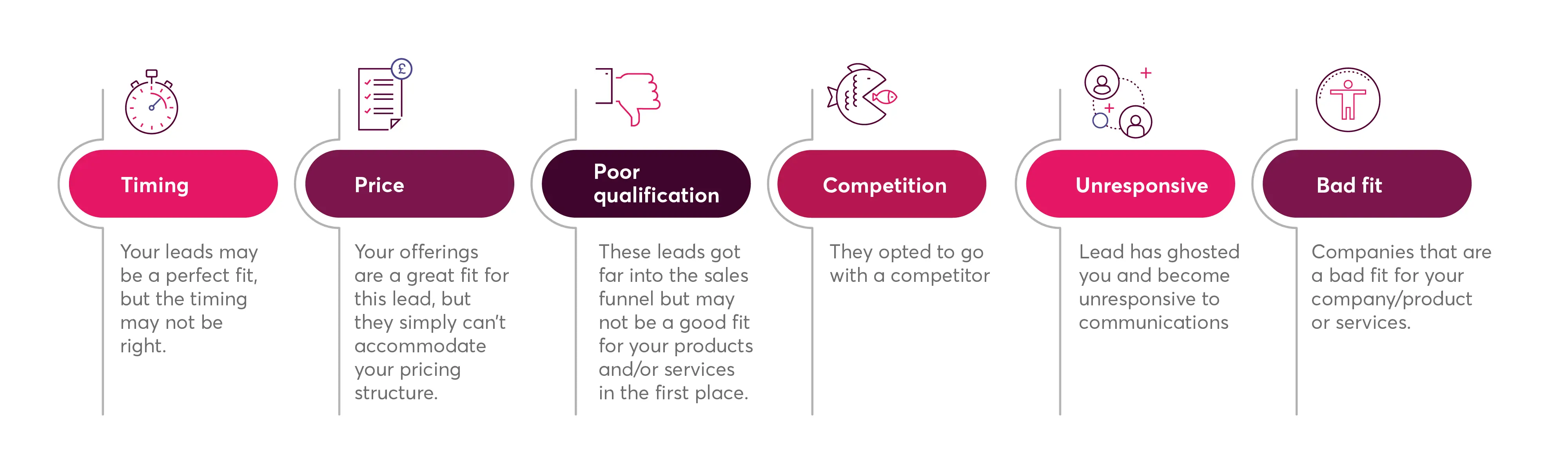 Infographic for management process Infographic for management process