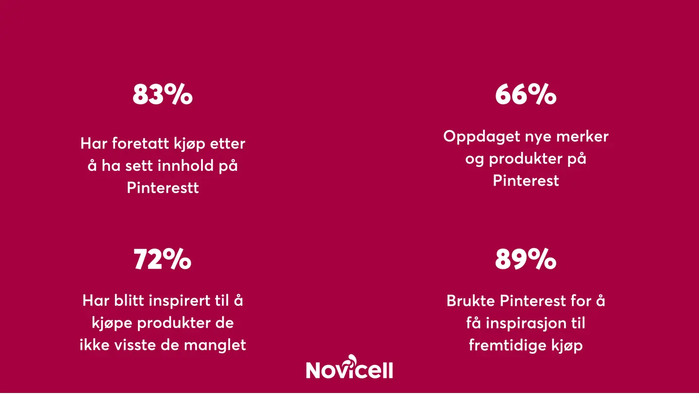Pinterest Stats