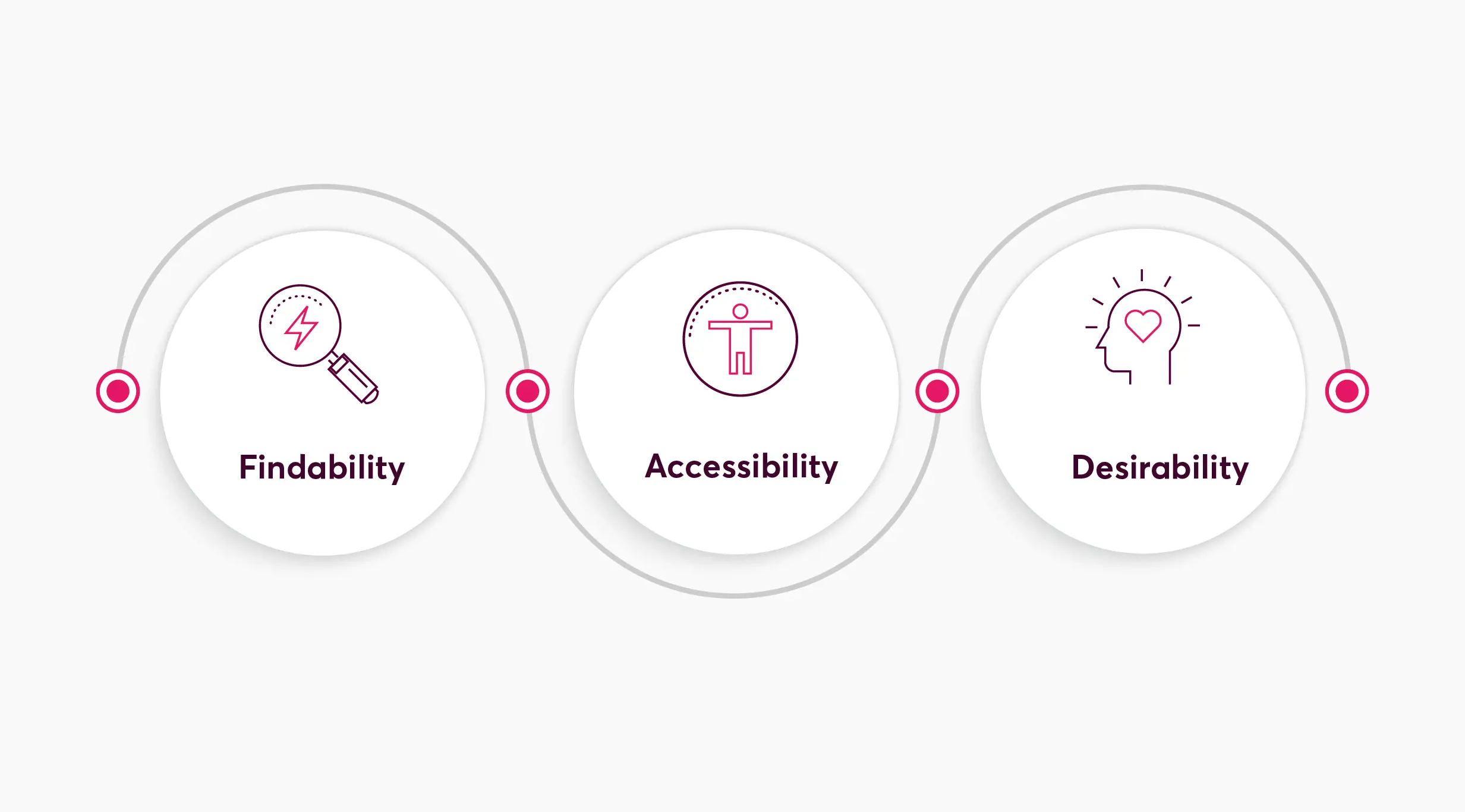 Ux Post (1) infographic for user experience