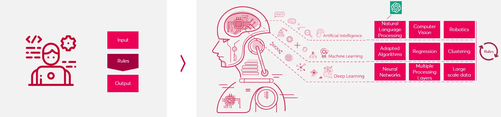 AI Graphic Design AI Graphic Design