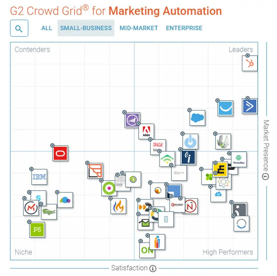 G2 Crowd