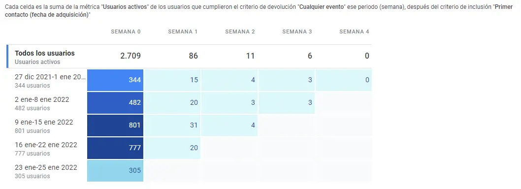 Adios Cookies Google Analytics 4