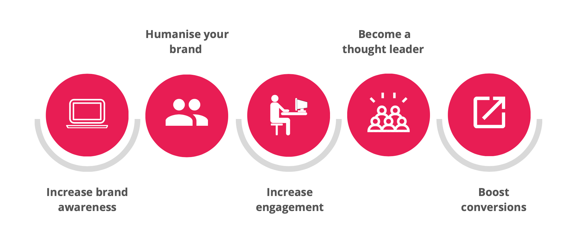 Business development scheme infographic for the business development process
