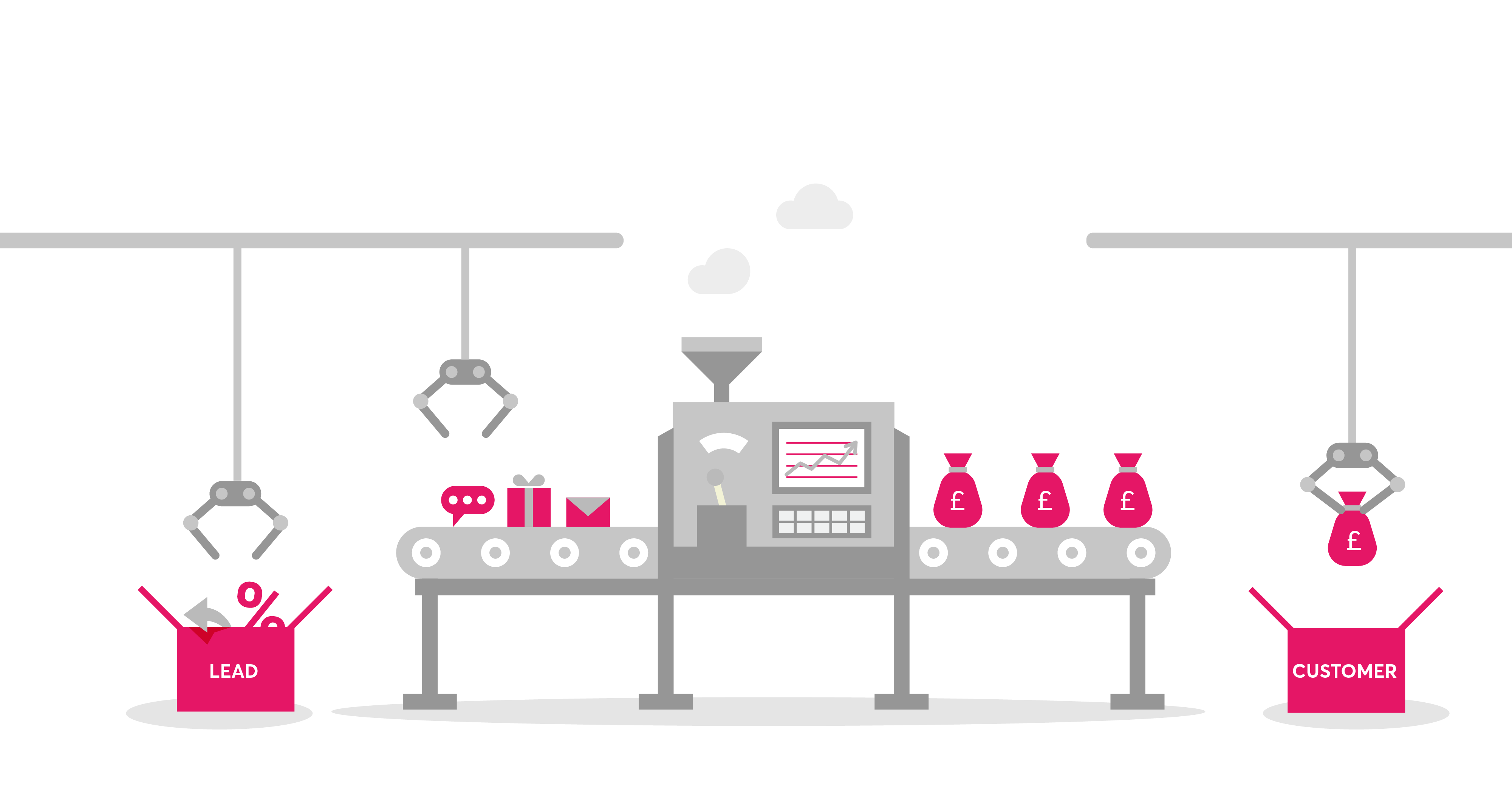 Pillar Blog Imagery infographic for lead management