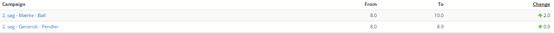 Adwords 7