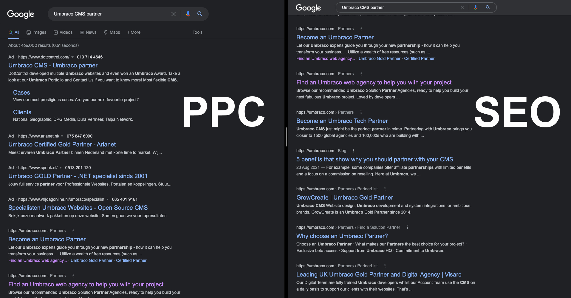 PPC & SEO Vergelijking