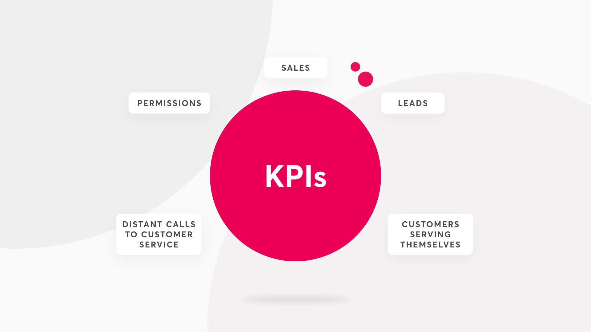 Kpis For Netflix Insight a graphic showing KPIs