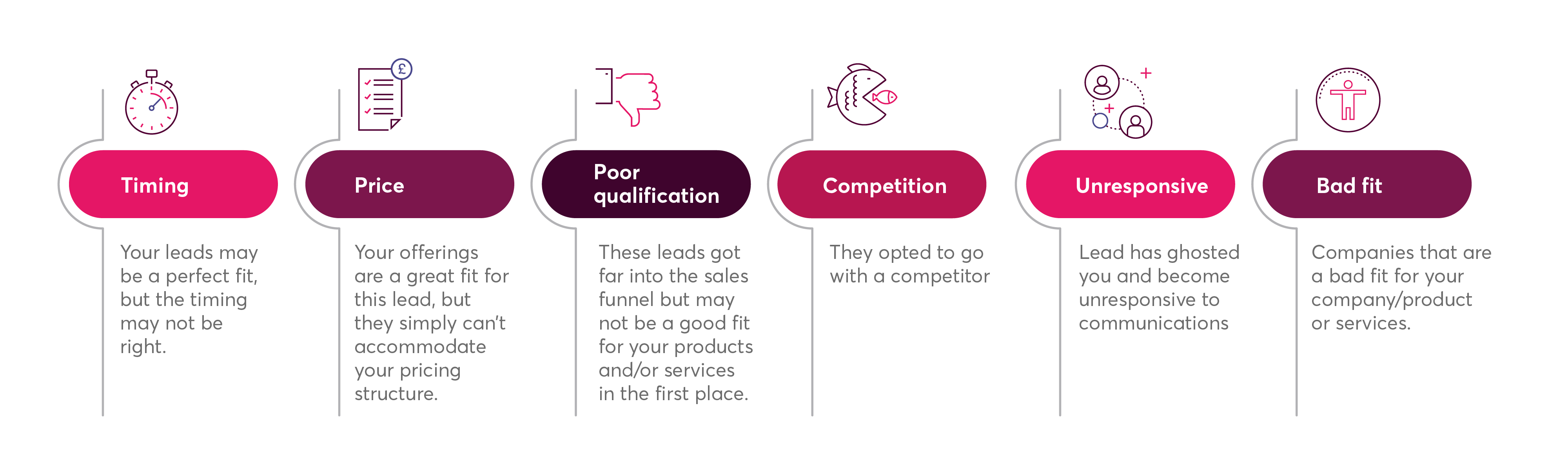 Infographic for management process Infographic for management process