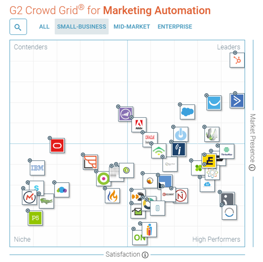 G2 Crowd
