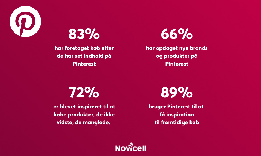 Pinterest Stats Novicell