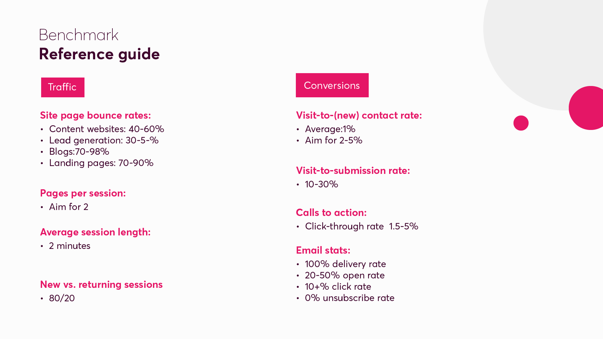Hubspot Portal Audit 01 infographic for benchmark reference guide