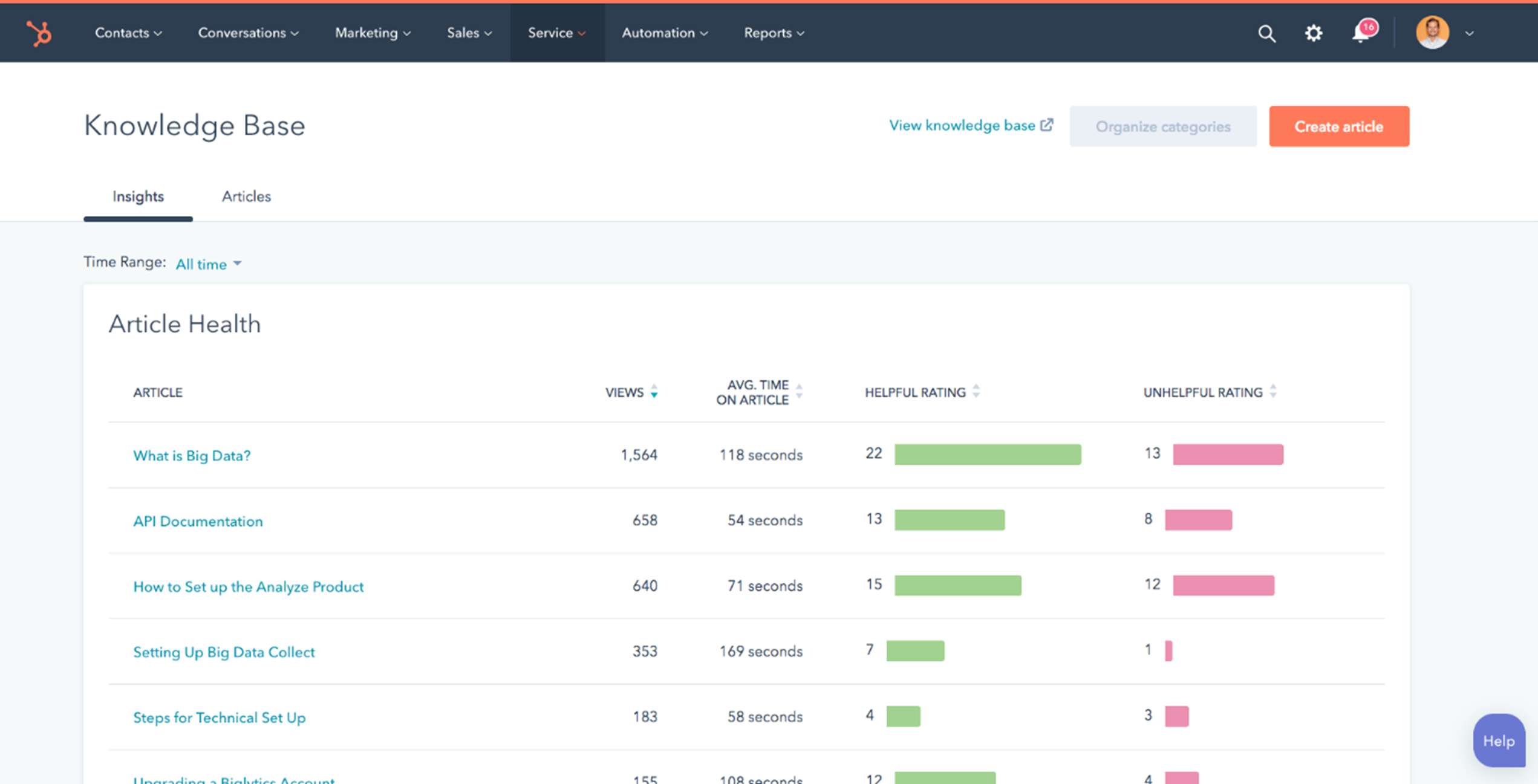 Knowledge Base 2 Novicell