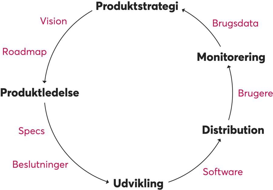 Software Grafik Cirkel