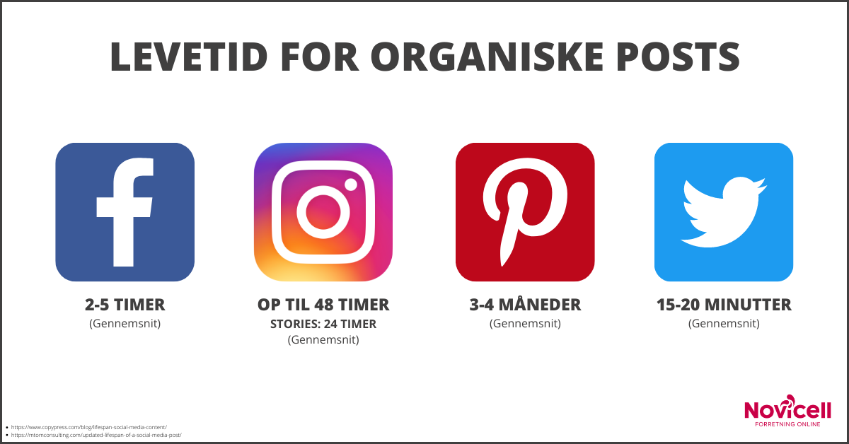 Audience Stats Pinterest Novicell
