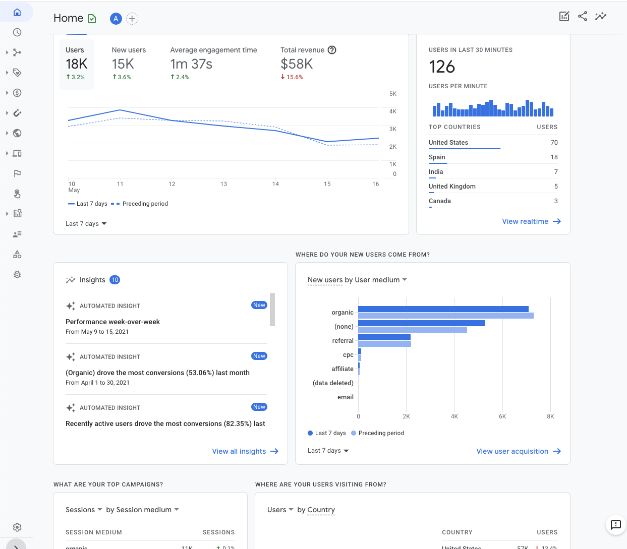 Ga4 Home Page Screenshot screenshot of the google analytics dashboard