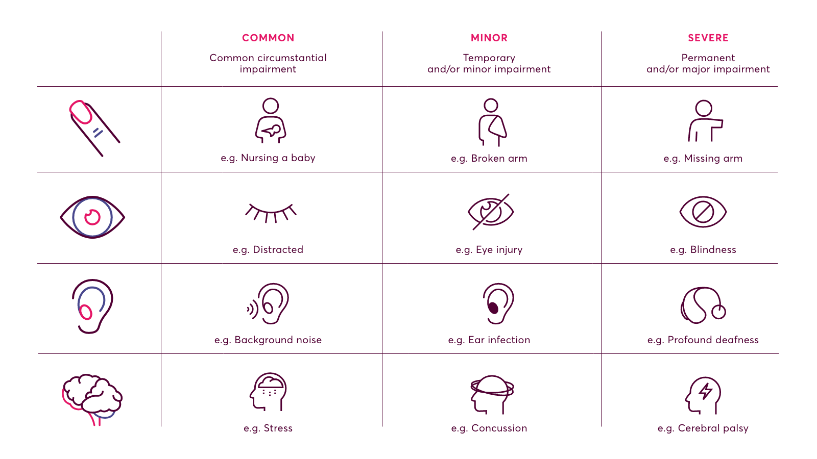 Accessibility Blog Image infographic for website accessibility