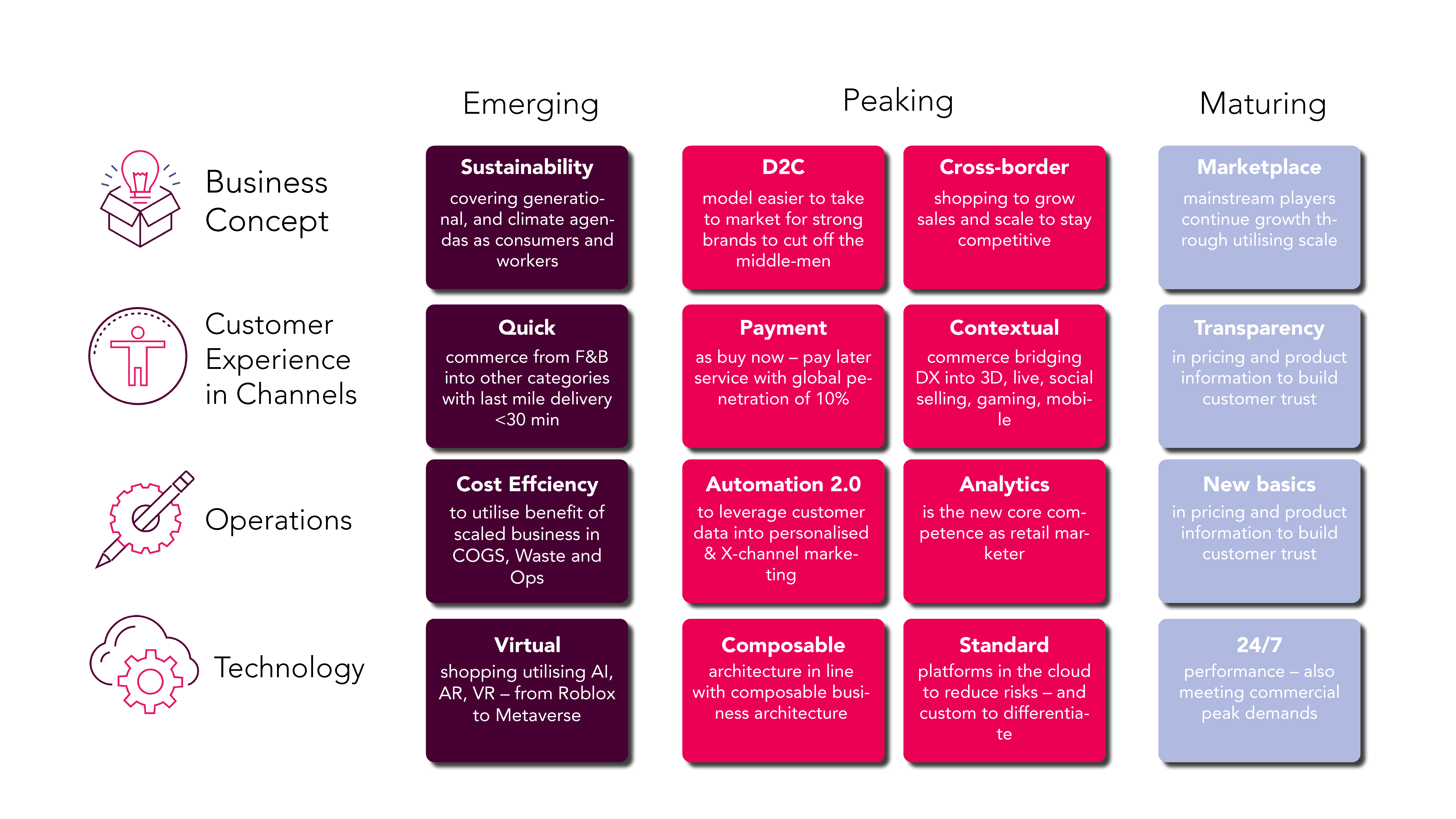 Key Trends Retail and Brands Key trends