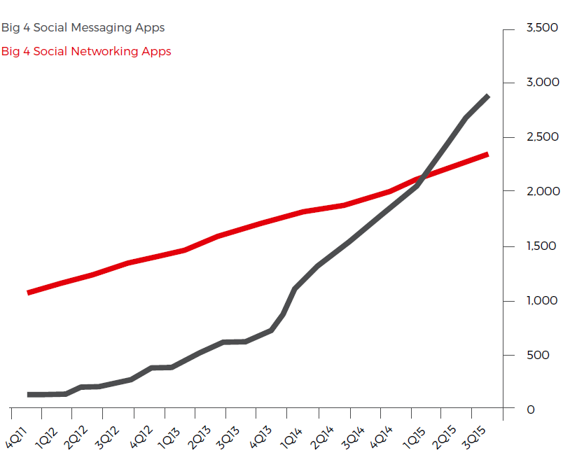 Facebook Messenger Chatbot Marketing Populaere Beskedtjenester