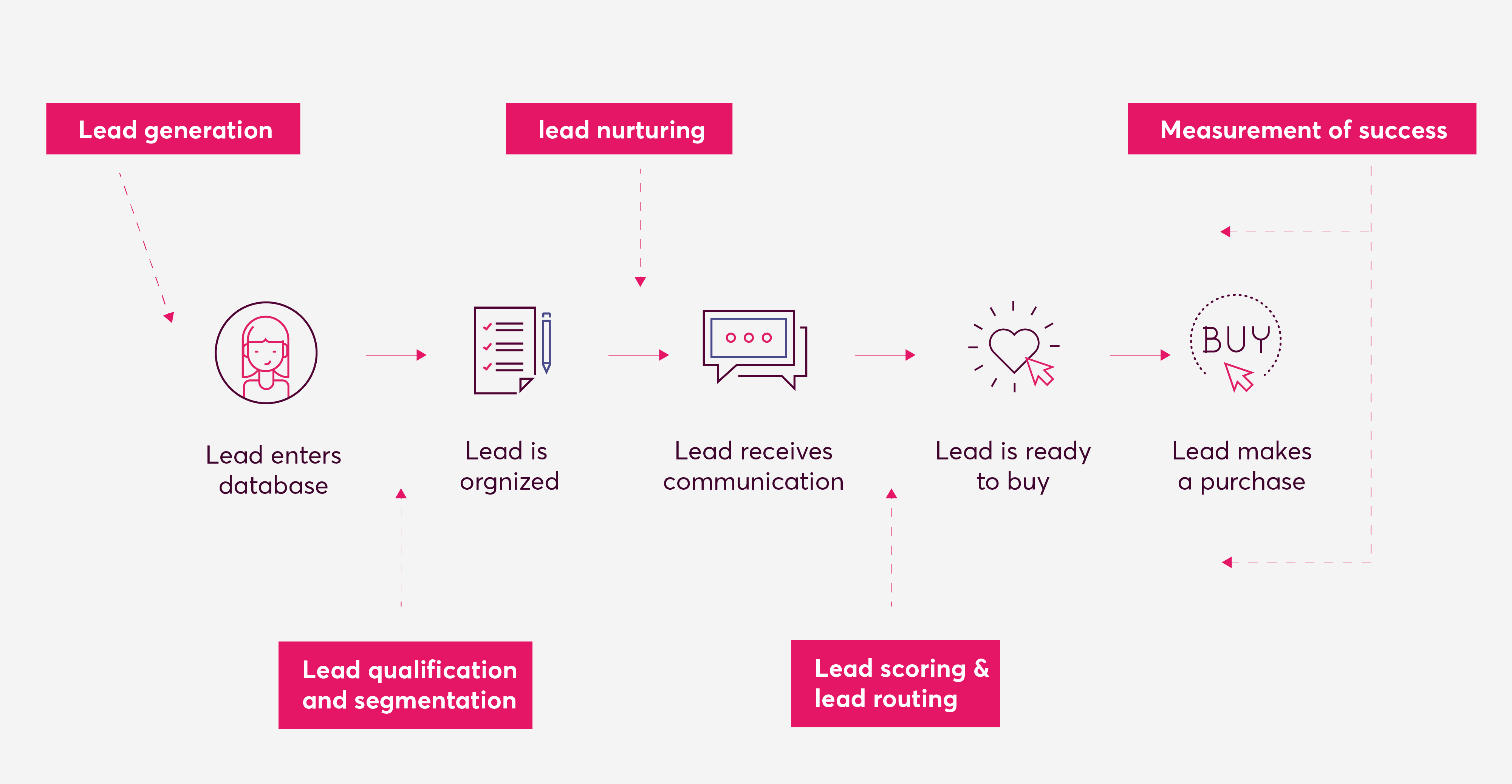 Pillar Blog Imagery 02 infographic for lead management