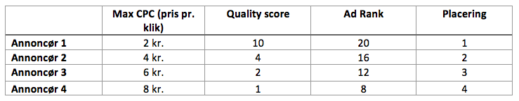 Adwords 1