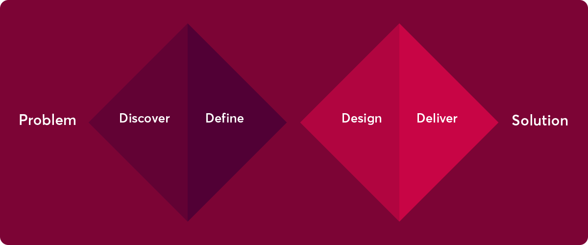 Define And Design Novicell