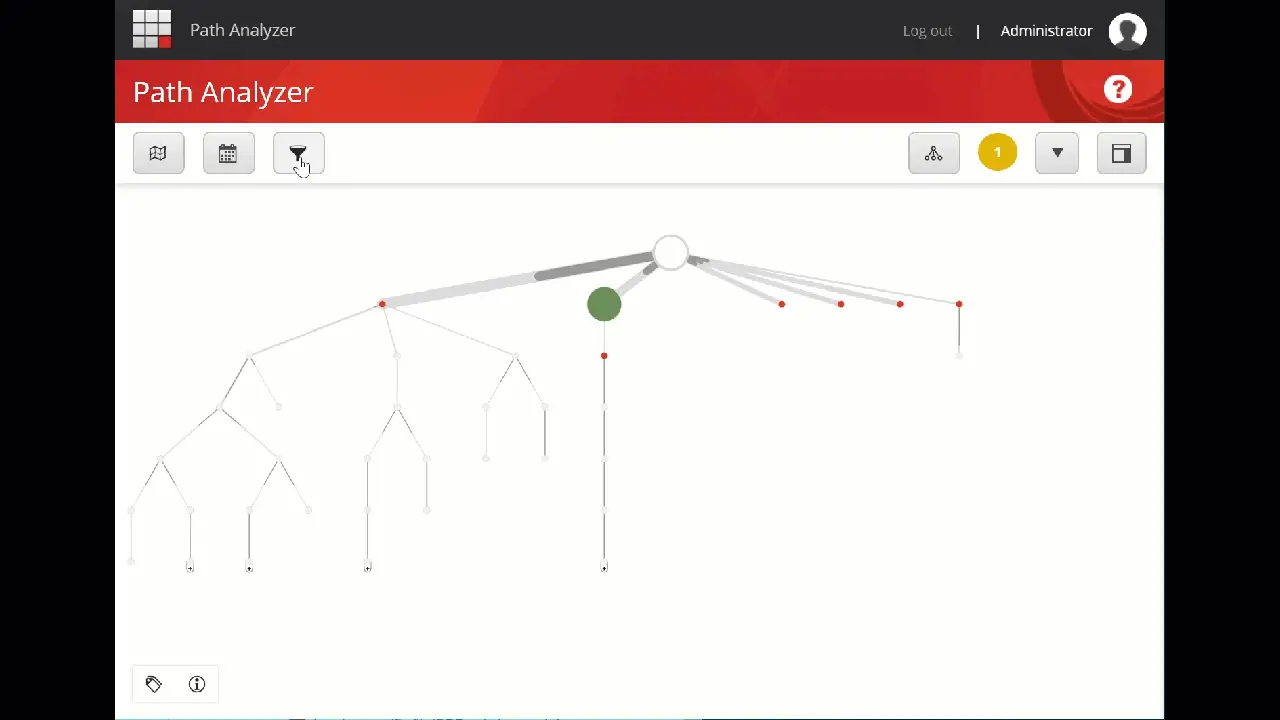 Sitecore Path Analyzer sitcore path analyser gif