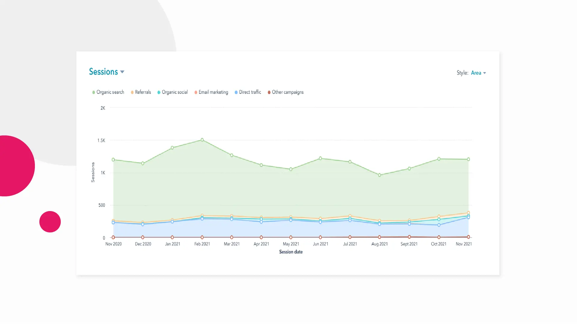 screenshot of the sessions at HubSpot 