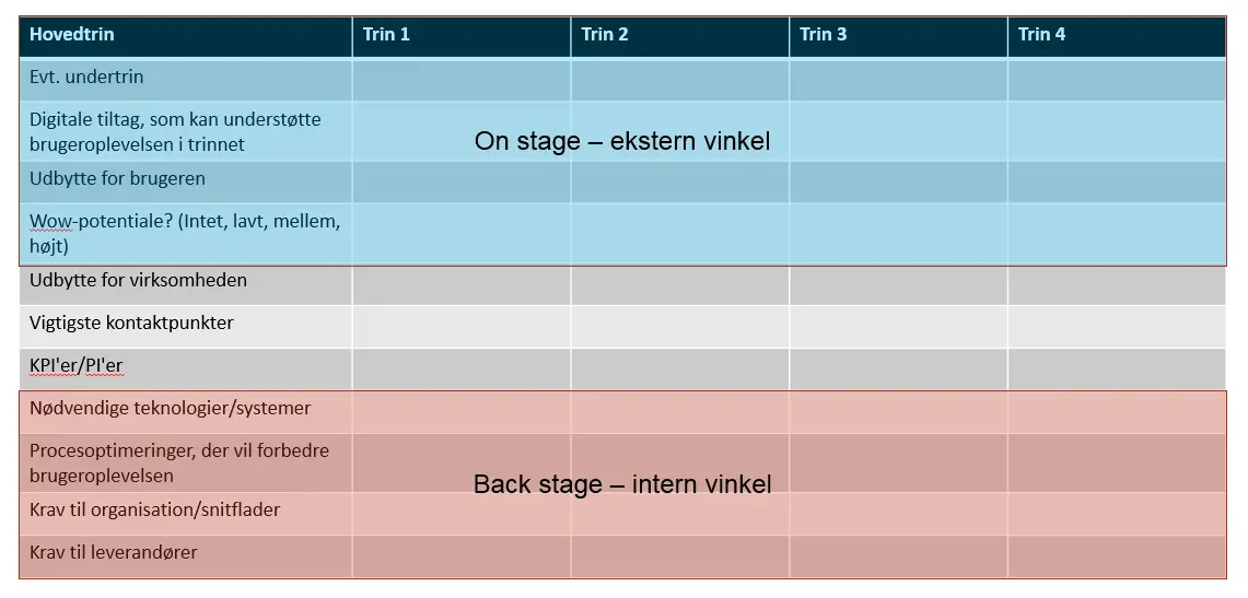 Den Iddelle Kunderejse Novicell