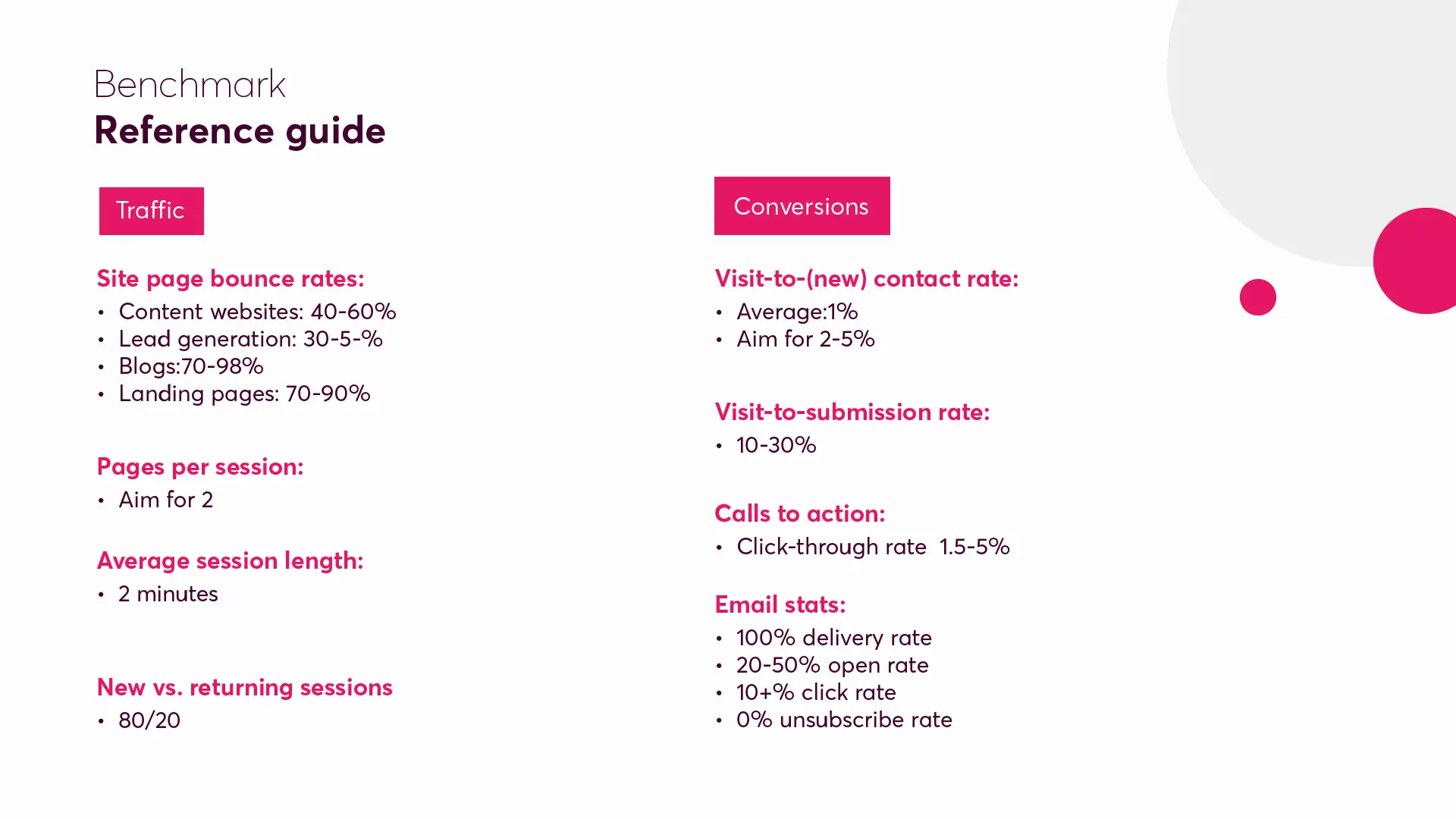 infographic for benchmark reference guide 