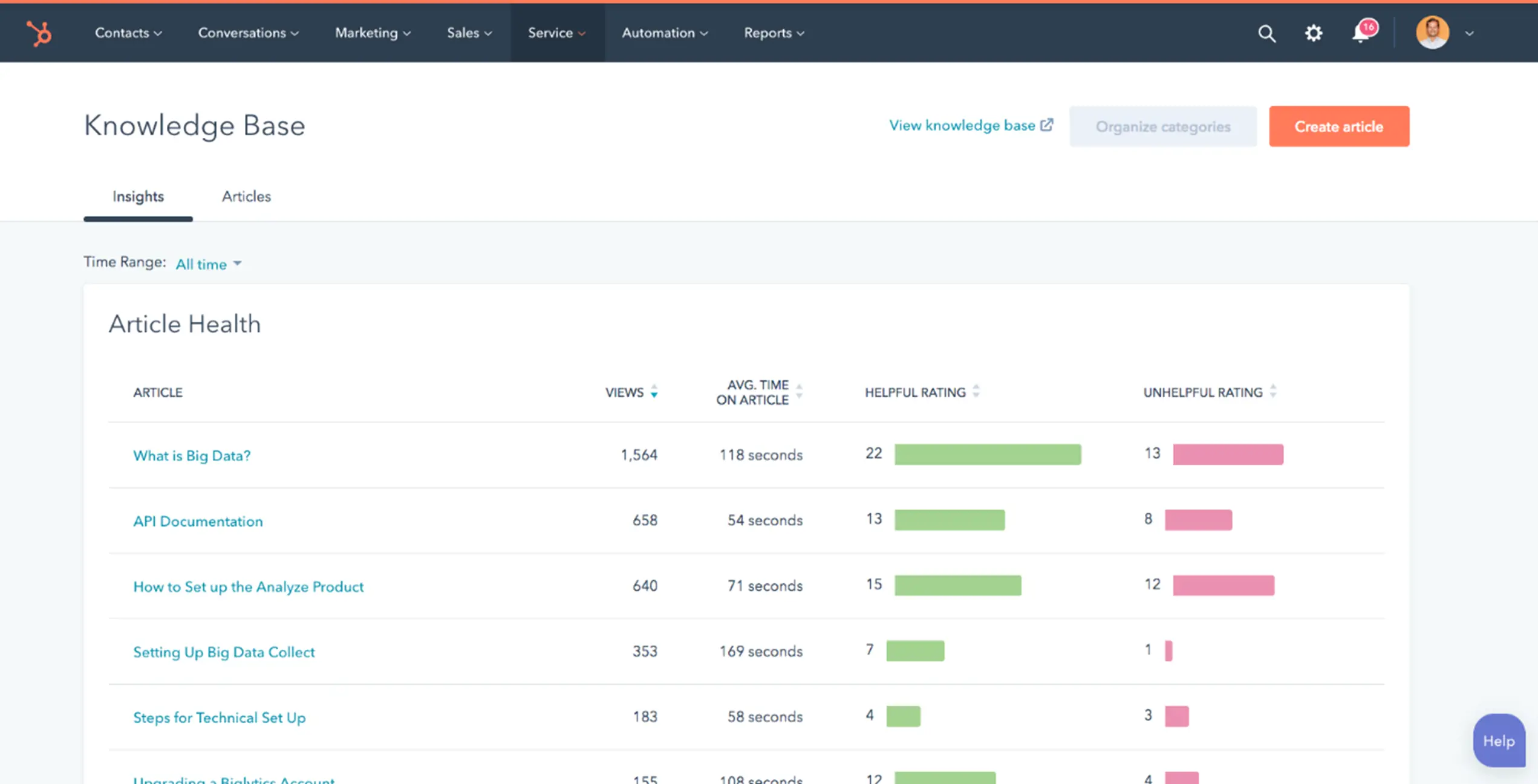 Knowledge Base 2 Novicell
