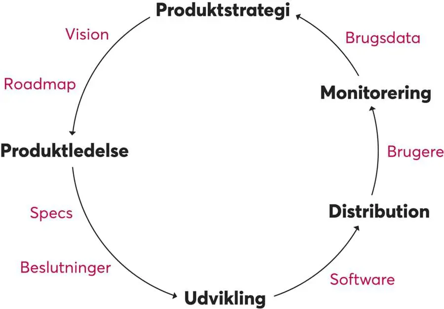 Software Grafik Cirkel