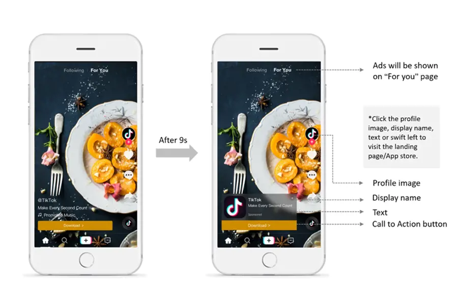 two screenshots of TikTok advertisement with text explanation 